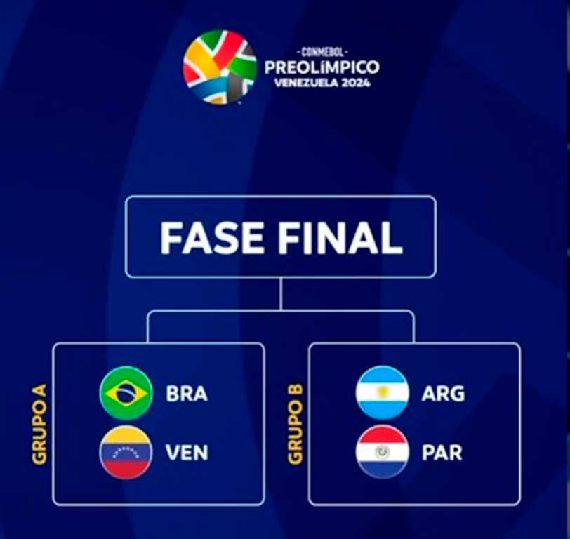 Comienza fase final del Preolímpico Sudamericano de Fútbol Sub23