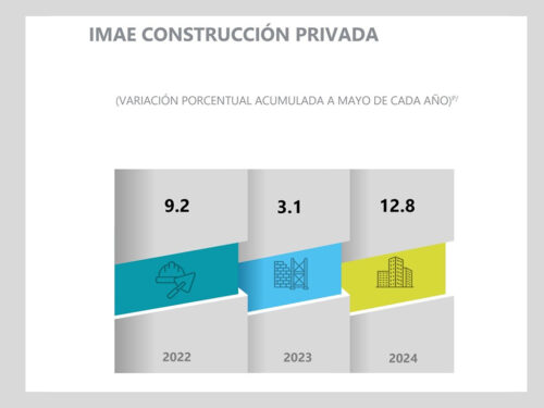 crece-economia-hondurena