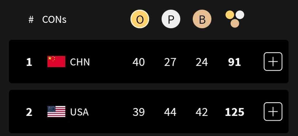 eeuu-con-destino-en-sus-manos-para-liderar-medallero-olimpico