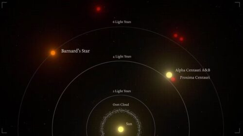 descubren-exoplaneta-que-orbita-estrella-mas-cercana-al-sol