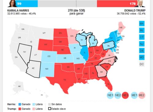 eeuu-temprano-para-victoria-pero-trump-marca-paso-en-proyecciones